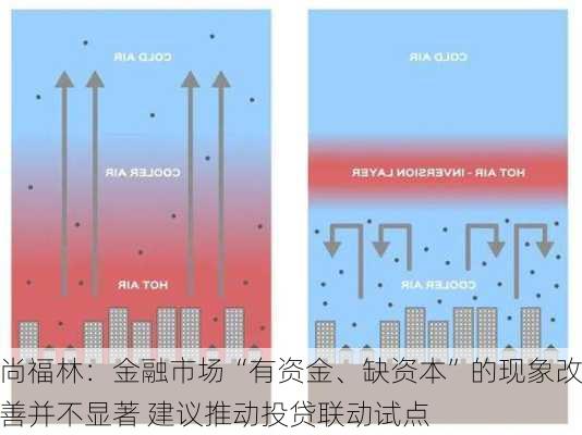 尚福林：金融市场“有资金、缺资本”的现象改善并不显著 建议推动投贷联动试点