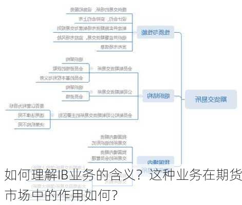 如何理解IB业务的含义？这种业务在期货市场中的作用如何？