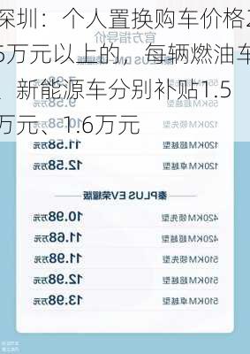 深圳：个人置换购车价格25万元以上的，每辆燃油车、新能源车分别补贴1.5万元、1.6万元