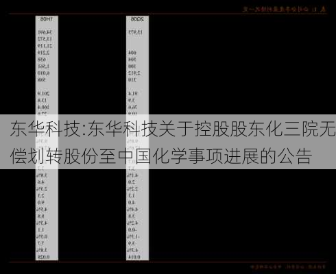 东华科技:东华科技关于控股股东化三院无偿划转股份至中国化学事项进展的公告