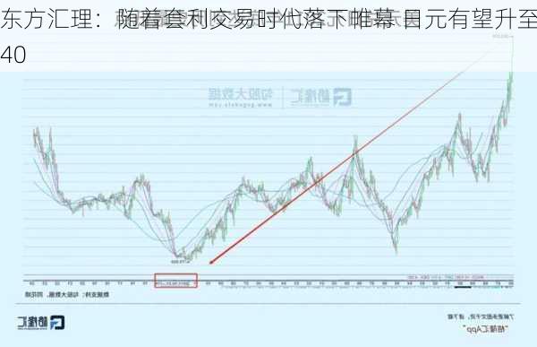 东方汇理：随着套利交易时代落下帷幕 日元有望升至140