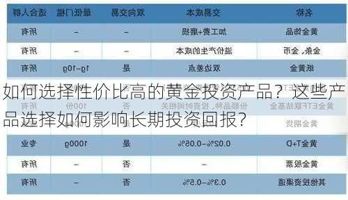 如何选择性价比高的黄金投资产品？这些产品选择如何影响长期投资回报？