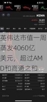 英伟达市值一周蒸发4060亿美元，超过AMD和高通之和