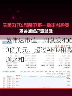 英伟达市值一周蒸发4060亿美元，超过AMD和高通之和