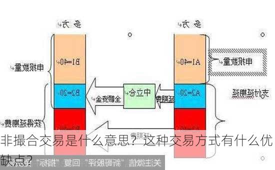 非撮合交易是什么意思？这种交易方式有什么优缺点？