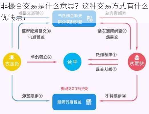 非撮合交易是什么意思？这种交易方式有什么优缺点？