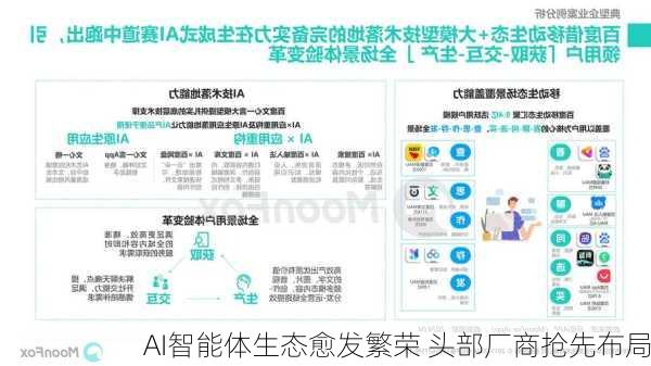 AI智能体生态愈发繁荣 头部厂商抢先布局