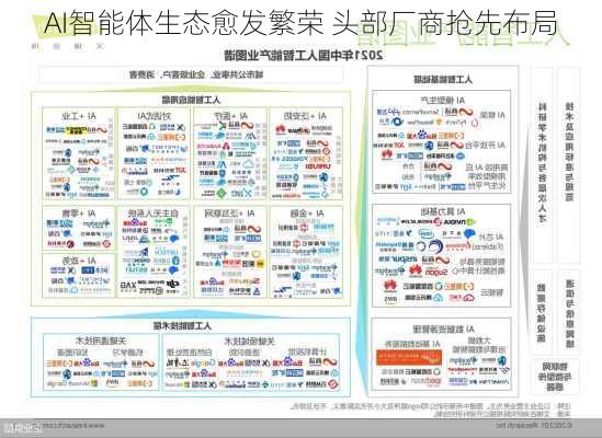 AI智能体生态愈发繁荣 头部厂商抢先布局