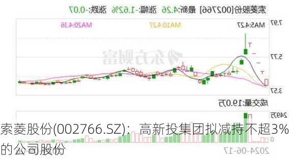 索菱股份(002766.SZ)：高新投集团拟减持不超3%的公司股份