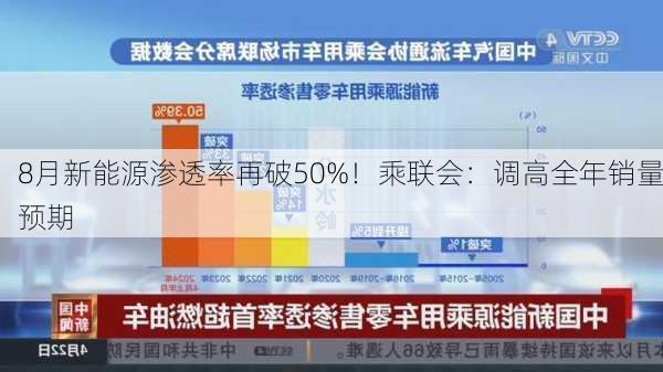 8月新能源渗透率再破50%！乘联会：调高全年销量预期