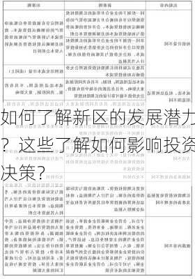 如何了解新区的发展潜力？这些了解如何影响投资决策？