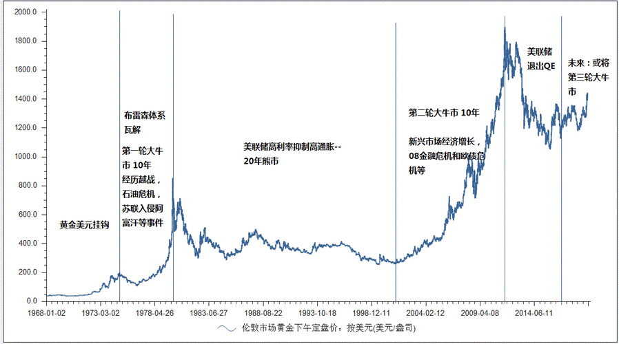 如何理解黄金市场的交易进度？这种进度规律如何影响投资策略？