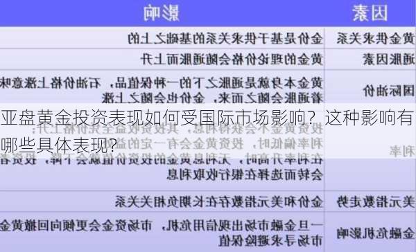 亚盘黄金投资表现如何受国际市场影响？这种影响有哪些具体表现？