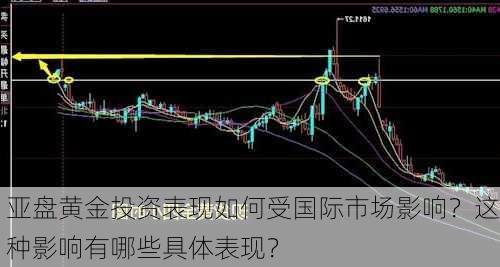 亚盘黄金投资表现如何受国际市场影响？这种影响有哪些具体表现？