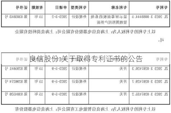 良信股份:关于取得专利证书的公告