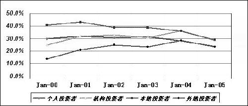 期货市场成交量不足的原因是什么？这种状况如何影响市场效率？