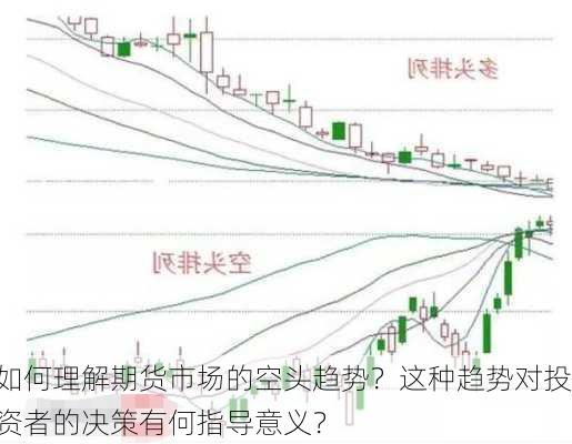 如何理解期货市场的空头趋势？这种趋势对投资者的决策有何指导意义？