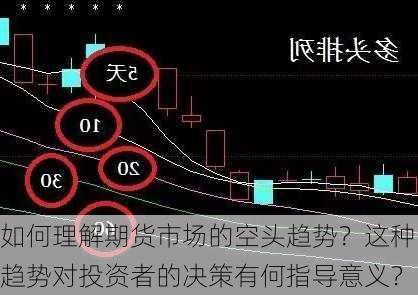 如何理解期货市场的空头趋势？这种趋势对投资者的决策有何指导意义？