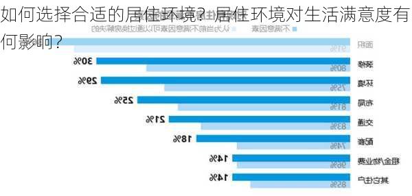 如何选择合适的居住环境？居住环境对生活满意度有何影响？