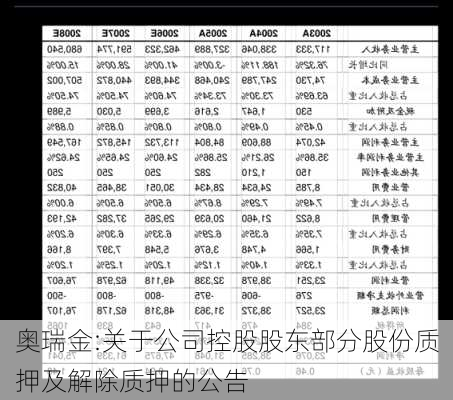 奥瑞金:关于公司控股股东部分股份质押及解除质押的公告