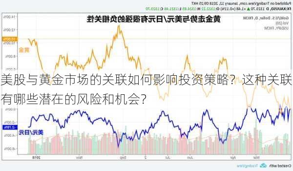 美股与黄金市场的关联如何影响投资策略？这种关联有哪些潜在的风险和机会？