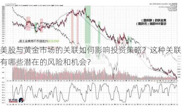 美股与黄金市场的关联如何影响投资策略？这种关联有哪些潜在的风险和机会？