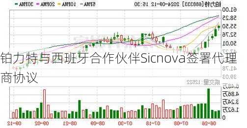 铂力特与西班牙合作伙伴Sicnova签署代理商协议