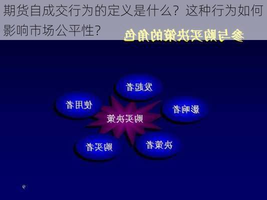 期货自成交行为的定义是什么？这种行为如何影响市场公平性？