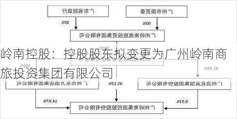 岭南控股：控股股东拟变更为广州岭南商旅投资集团有限公司