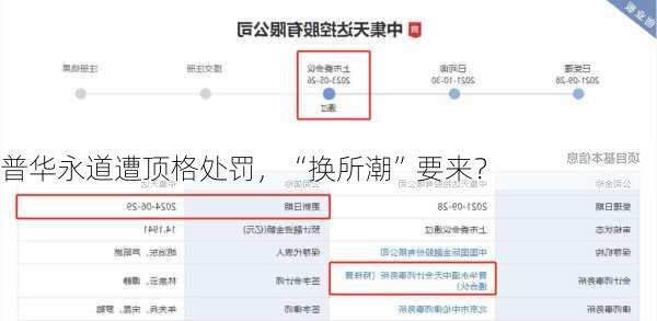 普华永道遭顶格处罚，“换所潮”要来？
