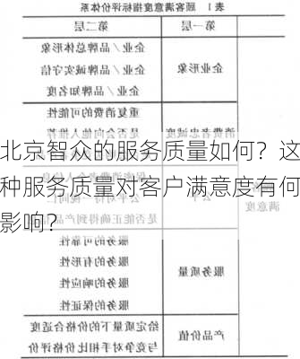 北京智众的服务质量如何？这种服务质量对客户满意度有何影响？