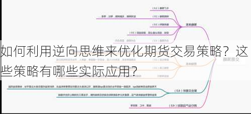 如何利用逆向思维来优化期货交易策略？这些策略有哪些实际应用？