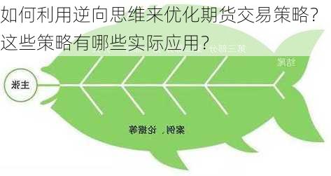 如何利用逆向思维来优化期货交易策略？这些策略有哪些实际应用？