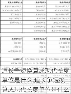 道长争短换算成现代长度单位是什么,道长争短换算成现代长度单位是什么