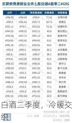 白酒二季度，冷暖交织