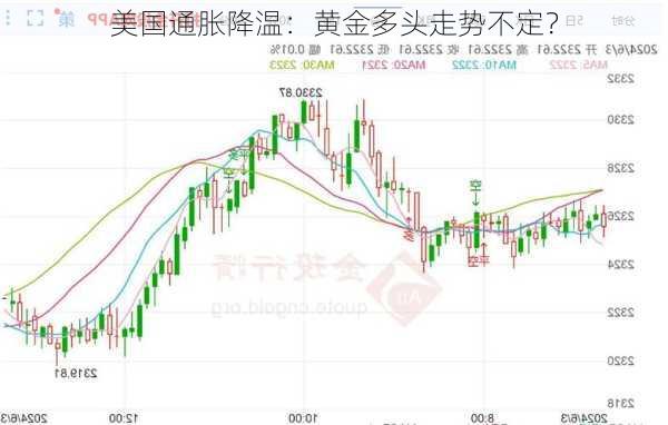 美国通胀降温：黄金多头走势不定？