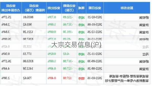 大宗交易信息(沪)