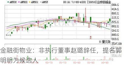 金融街物业：非执行董事赵璐辞任，提名郭明明为候选人