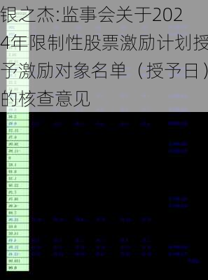 银之杰:监事会关于2024年限制性股票激励计划授予激励对象名单（授予日）的核查意见