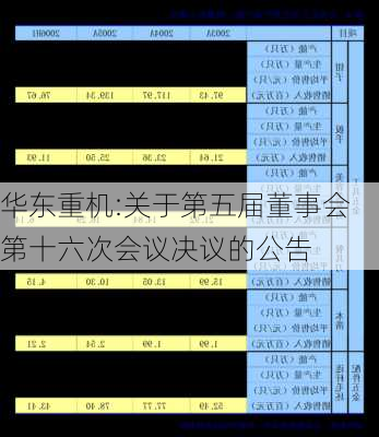 华东重机:关于第五届董事会第十六次会议决议的公告