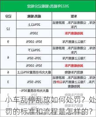 小车乱停乱放如何处罚？处罚的标准和流程是怎样的？