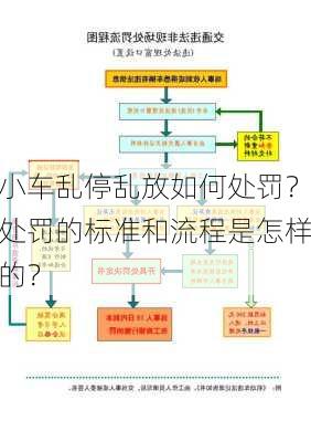 小车乱停乱放如何处罚？处罚的标准和流程是怎样的？