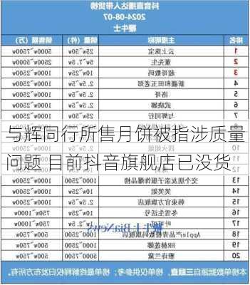 与辉同行所售月饼被指涉质量问题 目前抖音旗舰店已没货