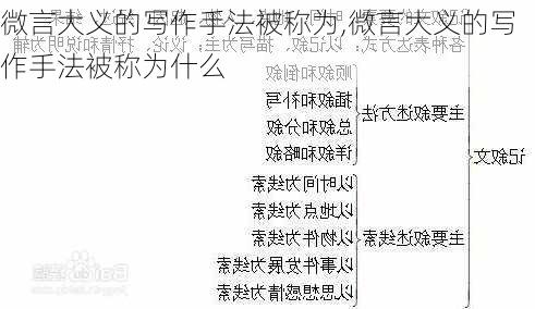 微言大义的写作手法被称为,微言大义的写作手法被称为什么