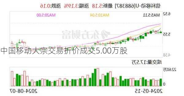 中国移动大宗交易折价成交5.00万股