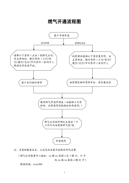 如何开通天然气服务？开通天然气的流程和所需材料是什么？