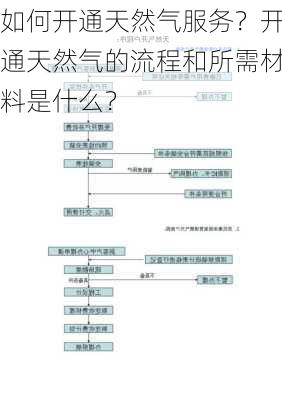 如何开通天然气服务？开通天然气的流程和所需材料是什么？