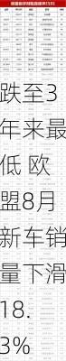 跌至3年来最低 欧盟8月新车销量下滑18.3%