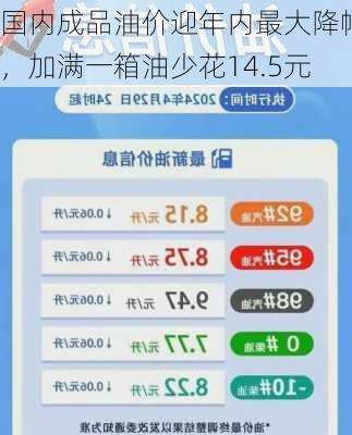 国内成品油价迎年内最大降幅，加满一箱油少花14.5元