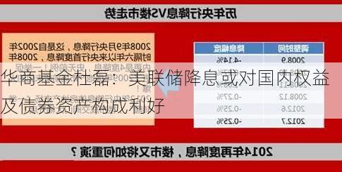 华商基金杜磊：美联储降息或对国内权益及债券资产构成利好